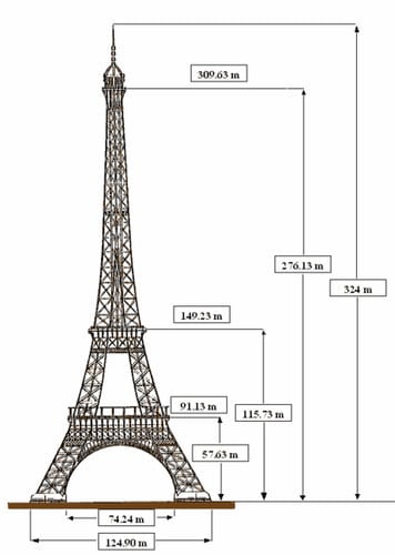 Размеры Эйфелевой башни
